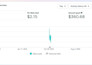 manage your social media ads and create branding strategy for your business